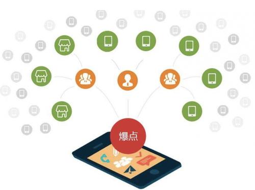 木兰为什么越来越多的企业通过软文营销来引流